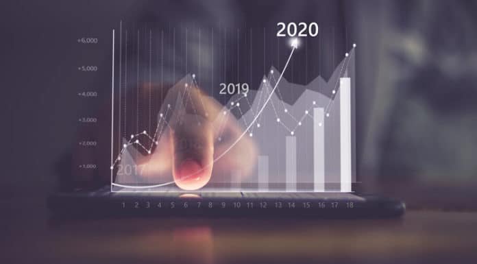 Financial Trends 2020